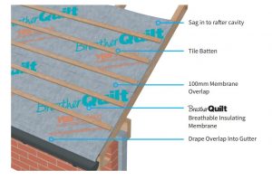 How to Fit BreatherQuilt over Rafter • Multifoil-Insulation.com